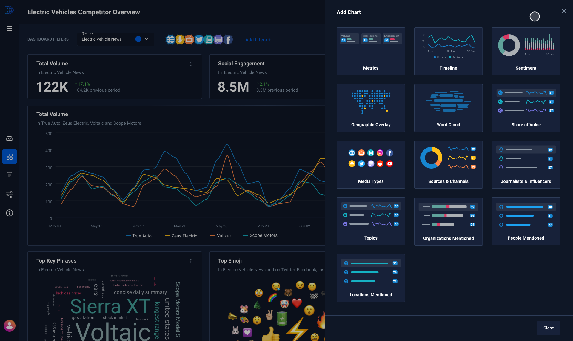 Platform Dashboard Interface